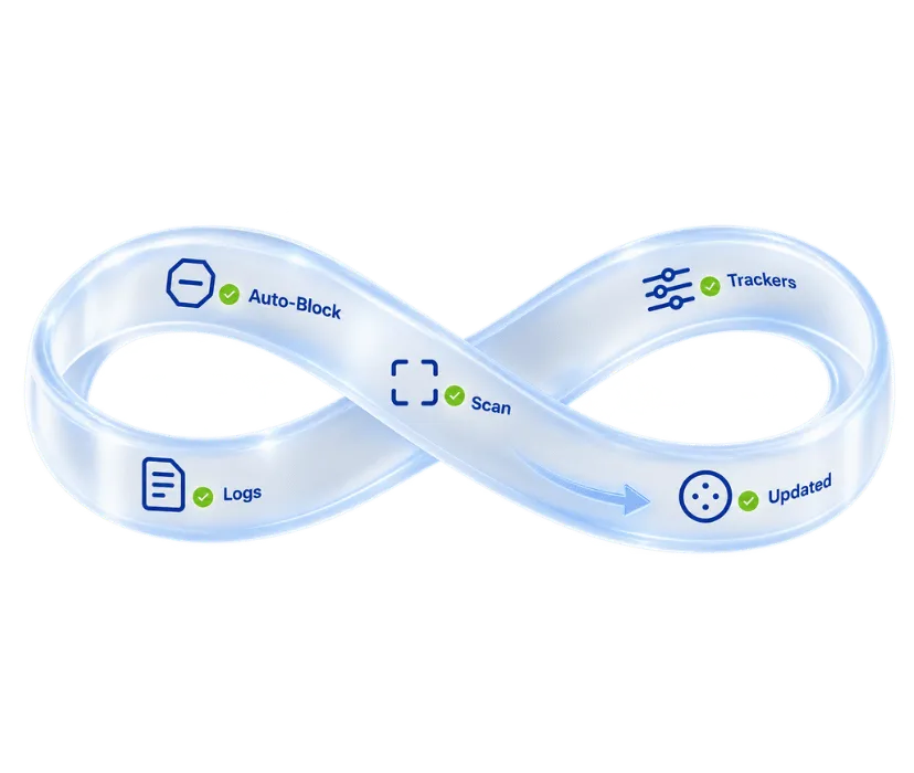 Boost Ad Performance with Full Compliance
