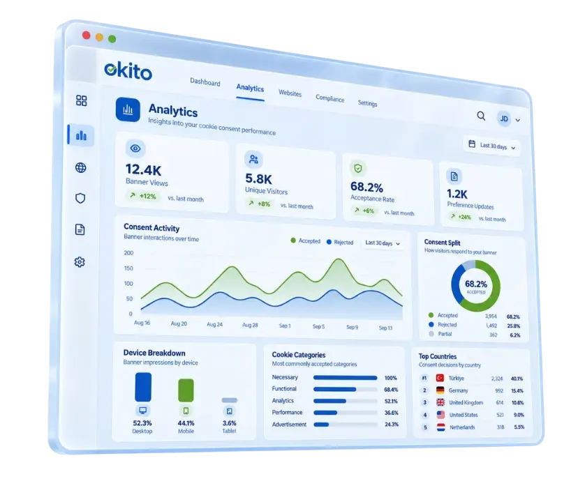 Give Users Full Control Over Their Privacy Choices