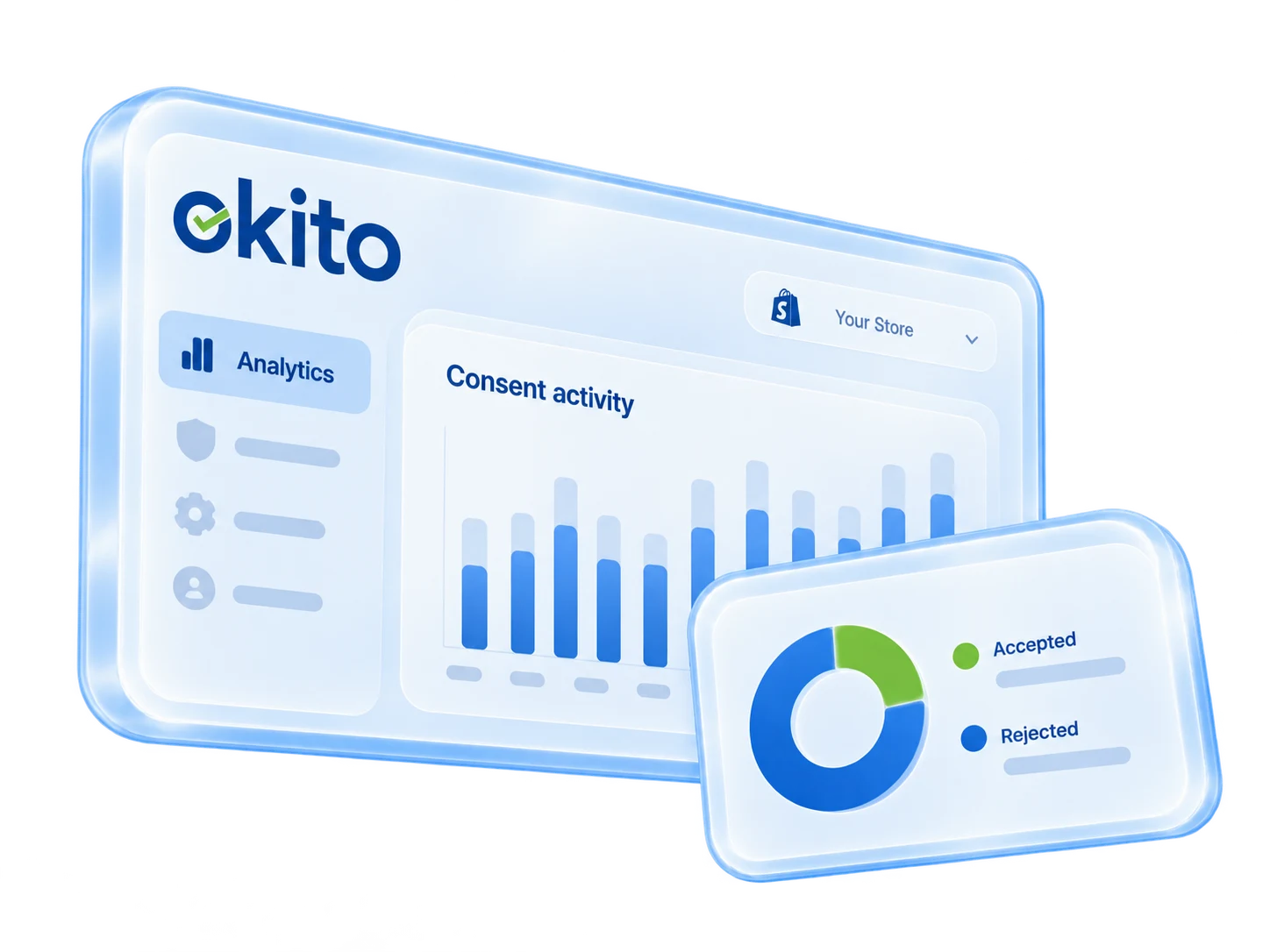 Analytics and Performance Insights