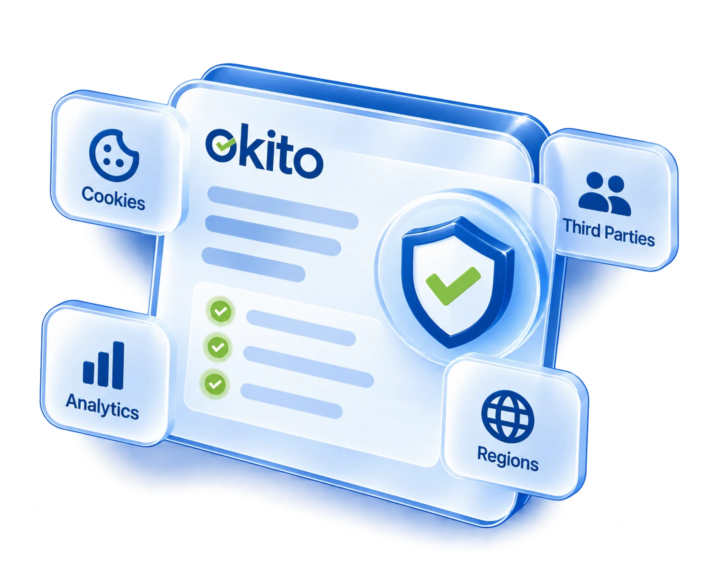 Privacy Requirements Across Different Regions