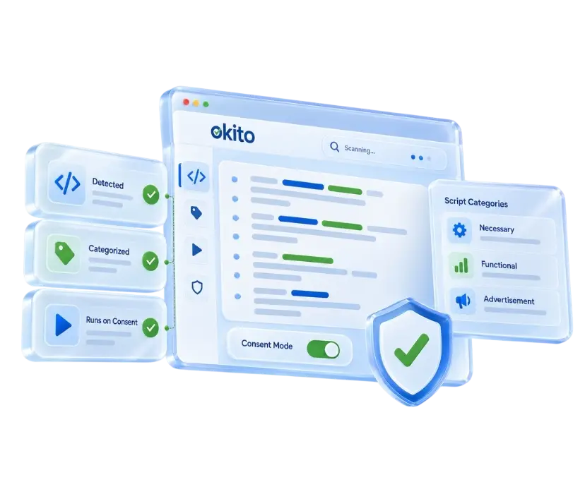 Built to Work with Global Privacy Standards