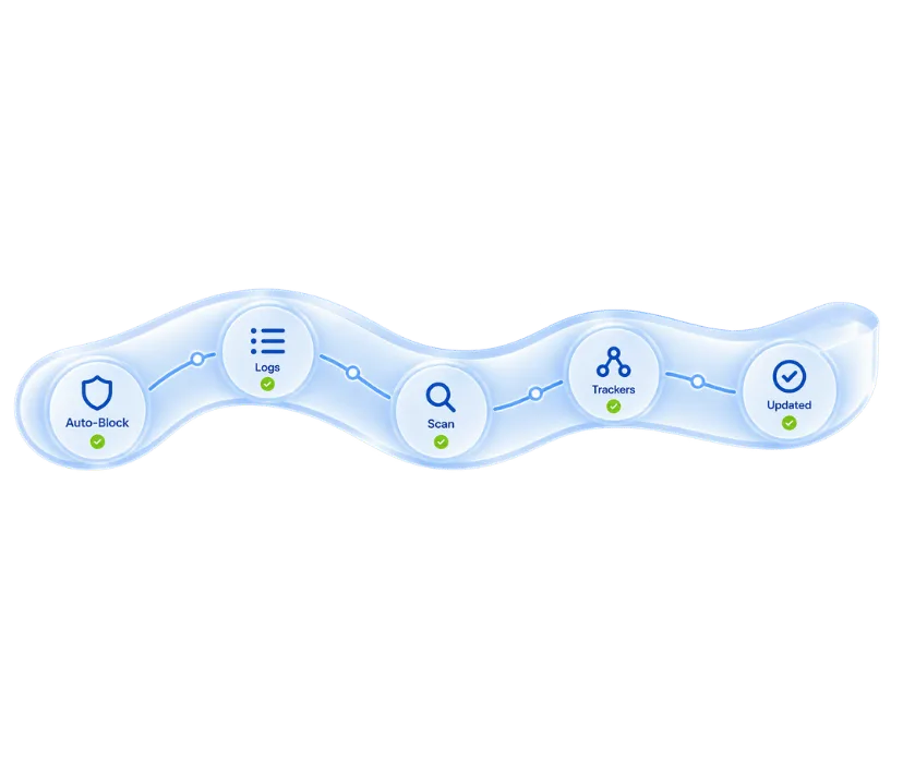 Centralize and Simplify User Consent Across Ads