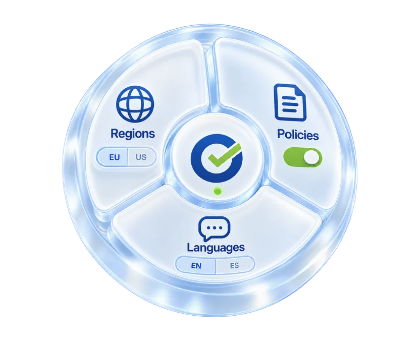 Global Privacy Compliance Made Easy