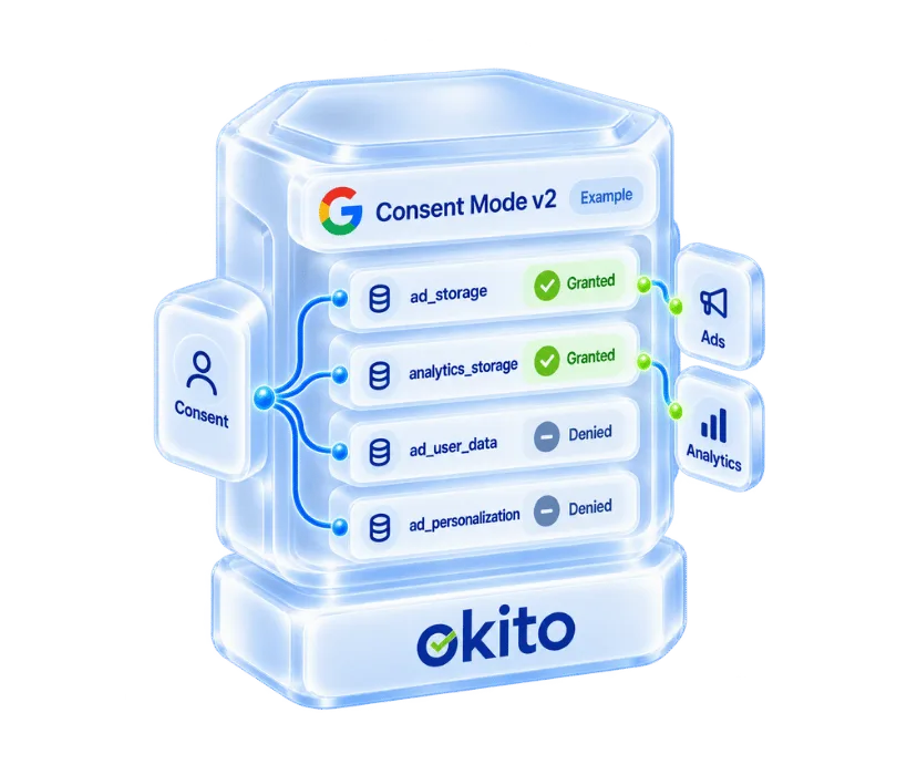 Monitor and Maintain Your Consent Setup
